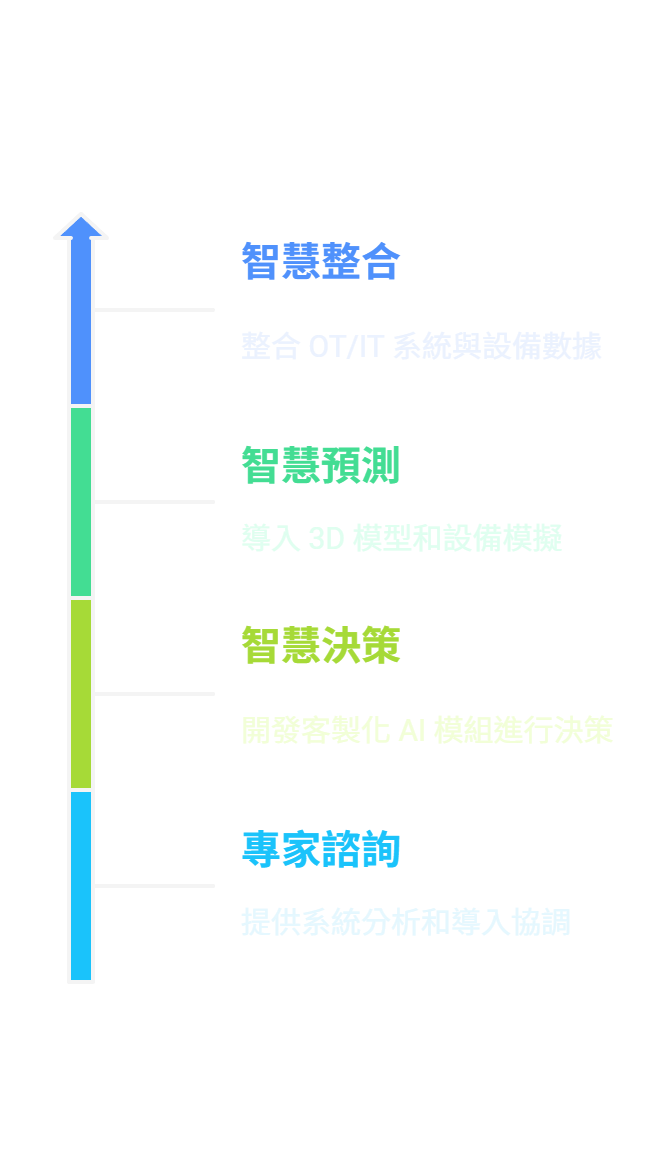 ShipVate 解決方案